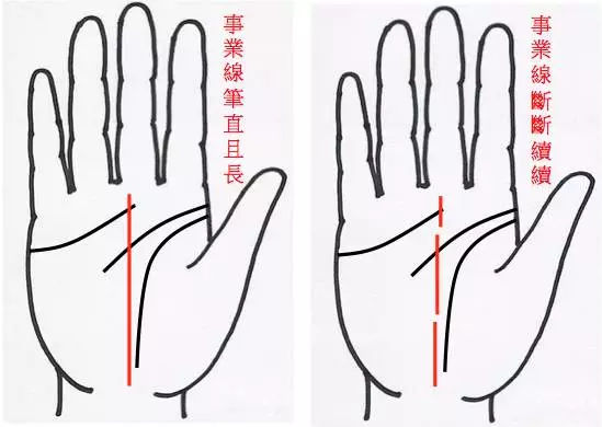 手相有哪几条线 各代表什么意思？